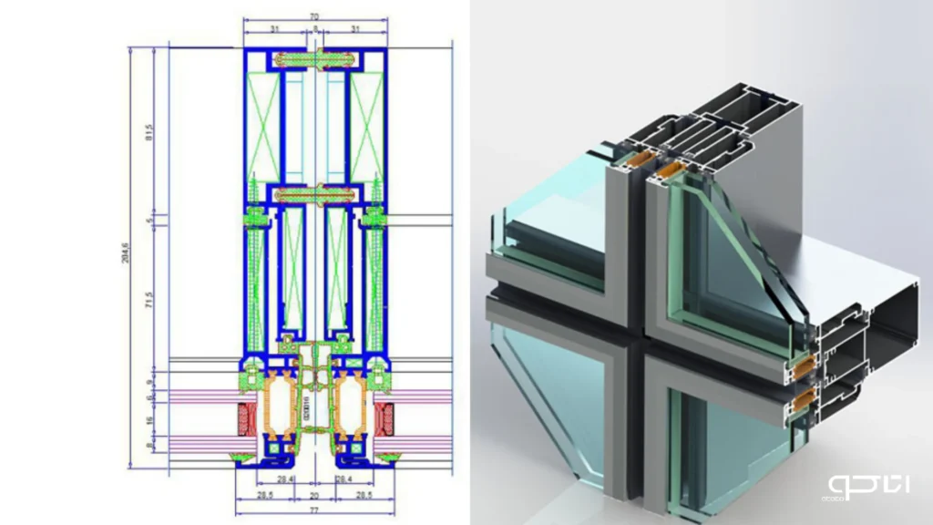 سیستم یونیتایز