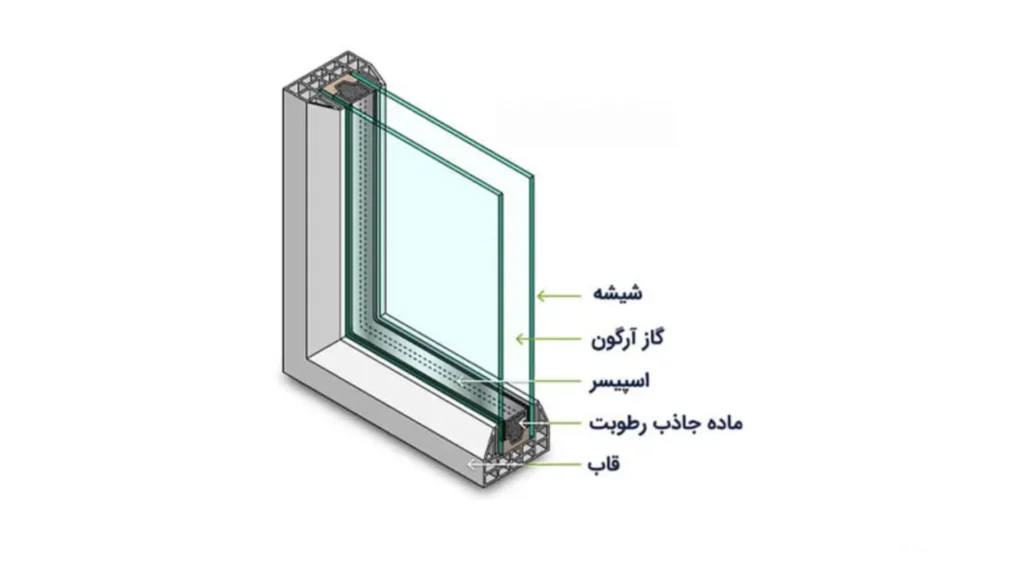 گاز آرگون در عایق حرارتی