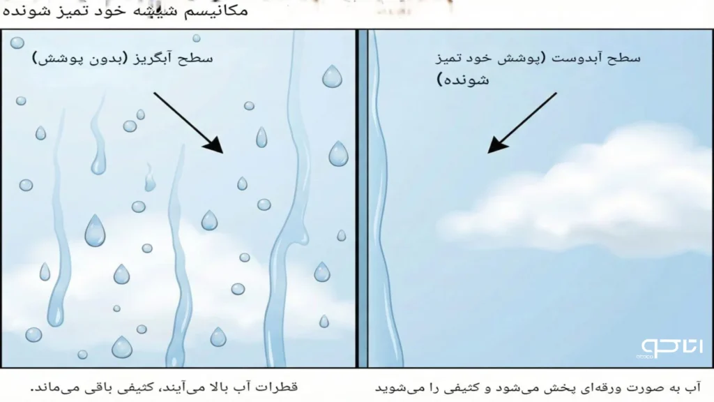 فناوریهای Self-Cleaning Glass